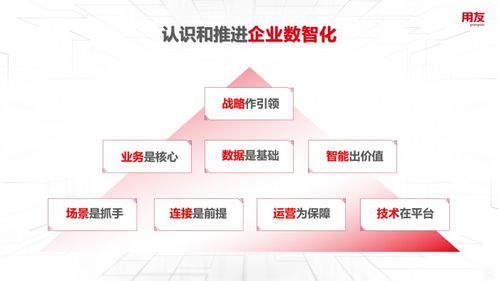 王文京 以數(shù)智化技術(shù)驅(qū)動新一輪商業(yè)創(chuàng)新，構(gòu)建數(shù)字服務(wù)新生態(tài)